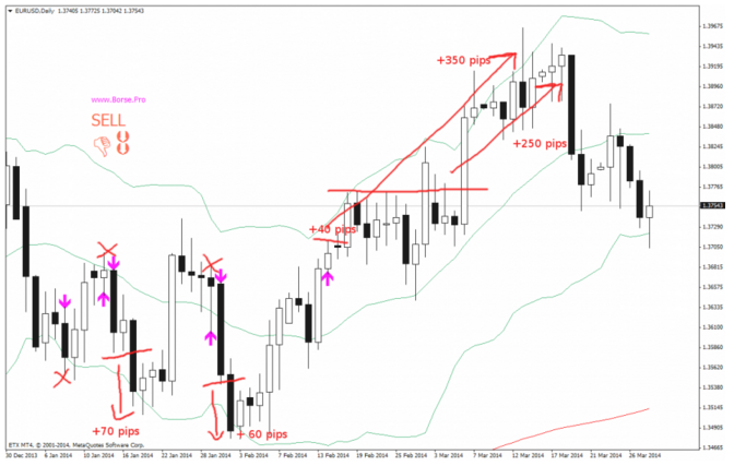 Coppia-Euro-Dollaro-trading