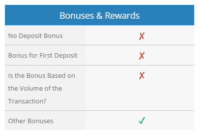 LCG-bonus