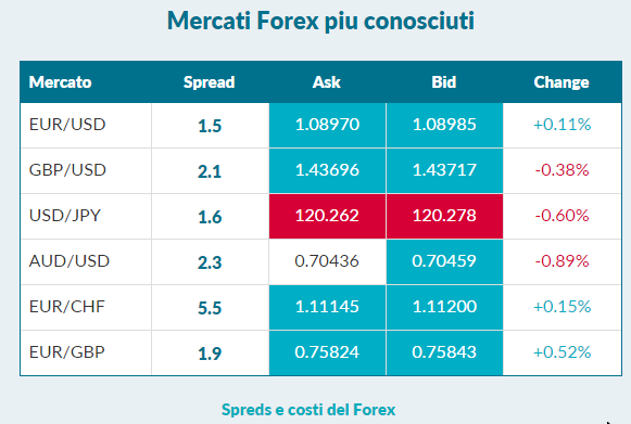 LCG-mercati-forex