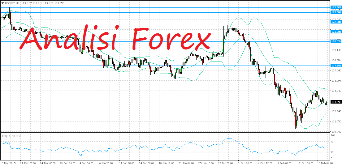 analisi-forex-giornaliera