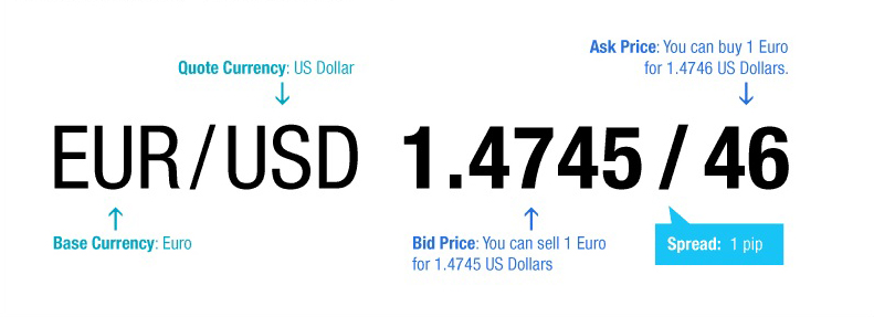 forex-spread