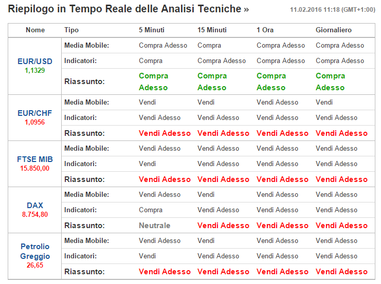 segnali-forex-trading-tempo-reale-esempio-acquisto-vendita