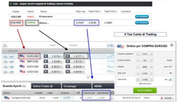 segnali-forex-trading-tempo-reale-esempio