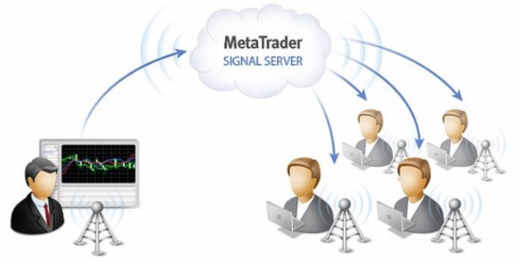 segnali di forex gratuiti