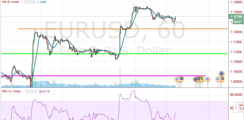 Cambio euro-dollaro: analisi e market movers settimana 21 – 25 Marzo 2016