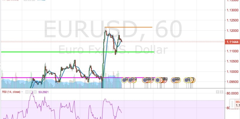 Cambio euro-dollaro: analisi e market movers settimana 14 – 18 Marzo 2016