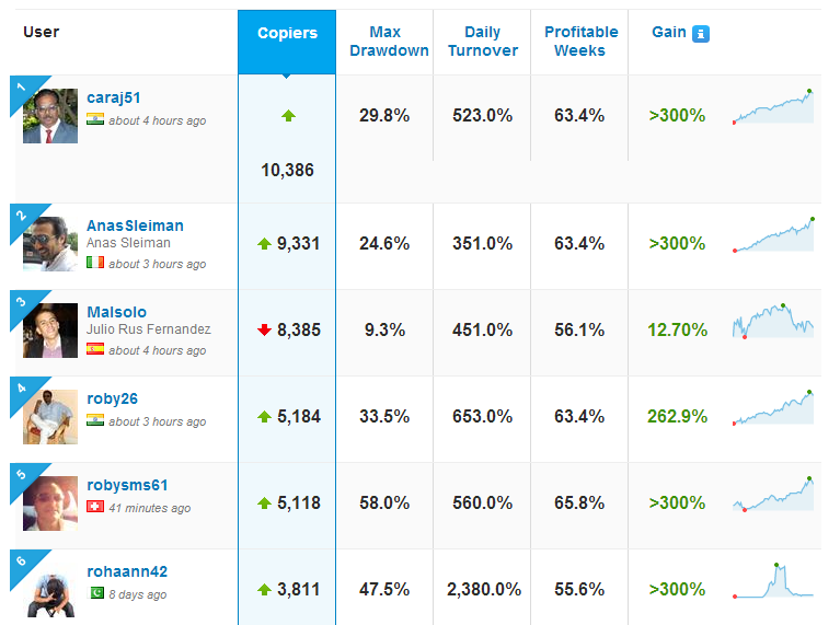 etoro_traders