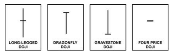 grafico-a-candele-chiusura-ainticipata-tarde