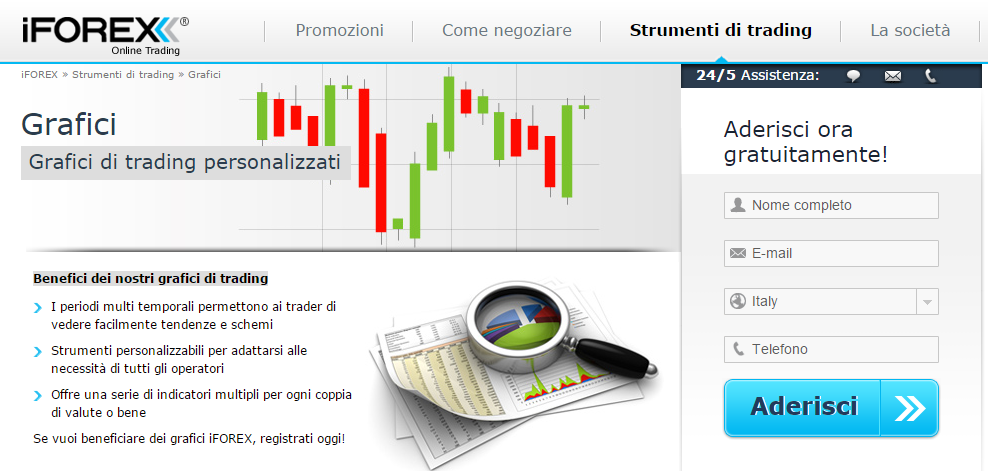 iforex-grafici-forex