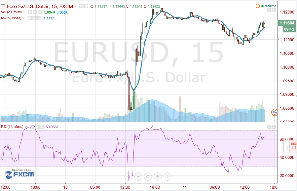 rally_cambio_euro-dollaro_dopo_bce