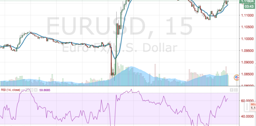 I motivi del rally nel cambio euro-dollaro dopo le manovre della BCE