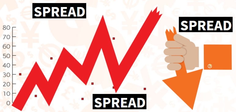 spread-forex