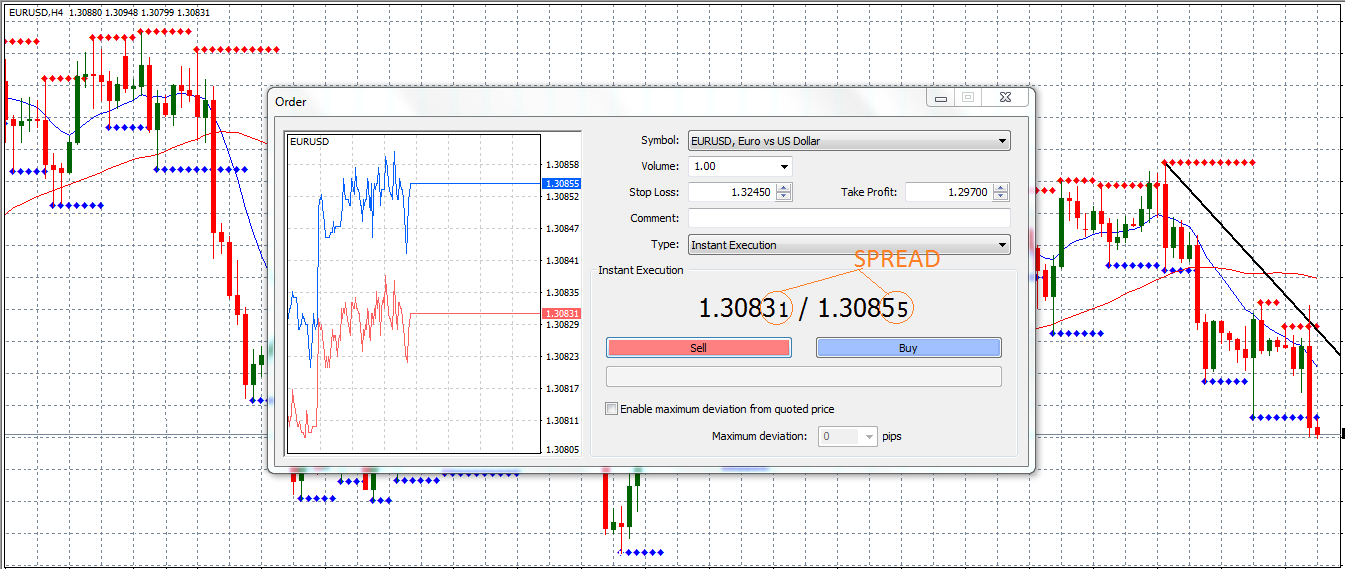 spread-forex