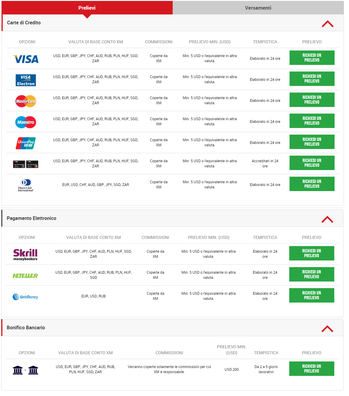 señales rentables opciones binarias