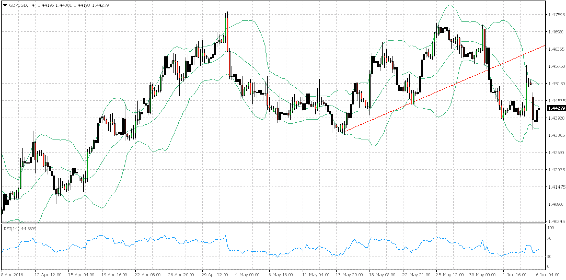 GBPUSD