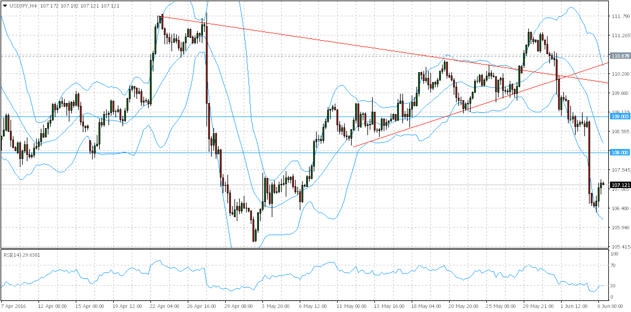 USDJPY