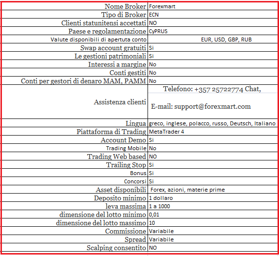 forexmart-caratteristiche