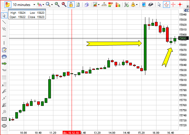 Seconda-freccia-calicetto-di-Paolo-Serafini-prima-freccia-barra-di-misurazione-trading-online.