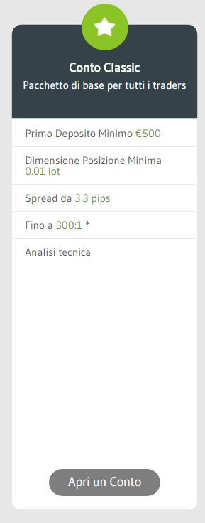 alvexo conto classico