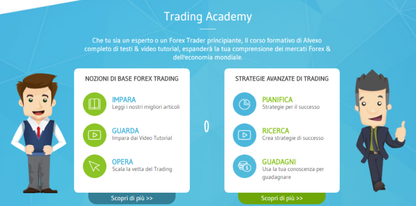 Alvexo: recensione ed opinioni piattaforma di trading Forex e CFD