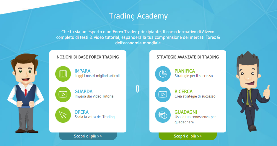 alvexo-piattaforme-trading-mobile