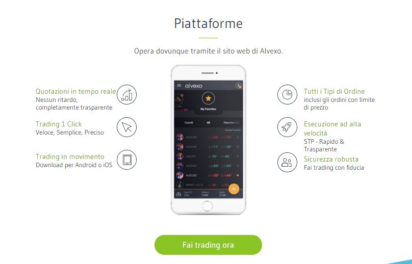 alvexo-piattaforme-trading-mobile