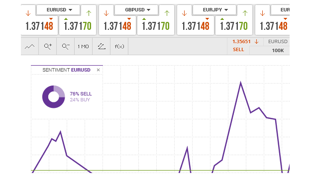 tradeo-grafici-trading