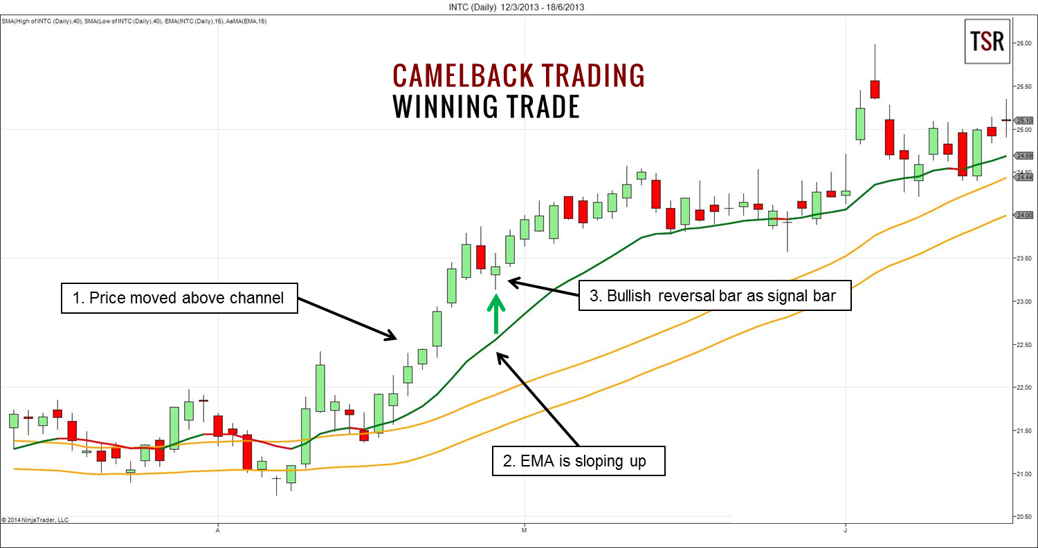 camelback-trading-winning-trade