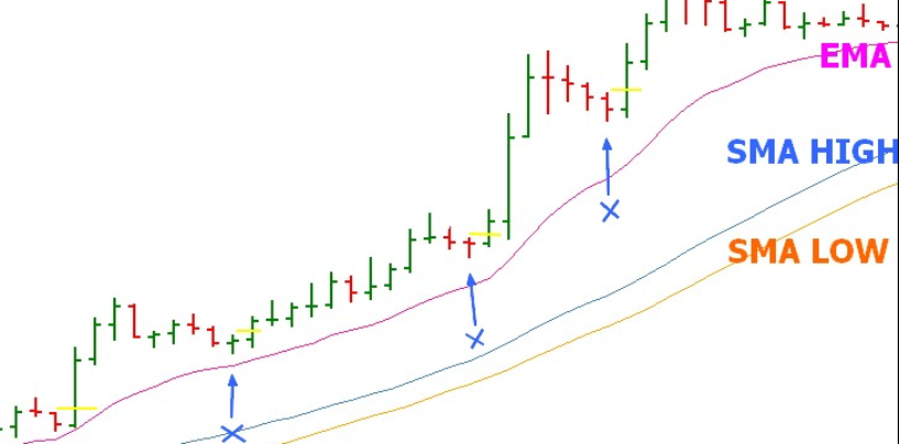 Camelback: strategia e tecnica di scalping. Come Funziona?