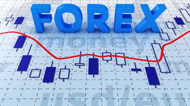 forex-trading