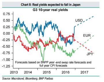 trading forex yen peggiore nel 2017