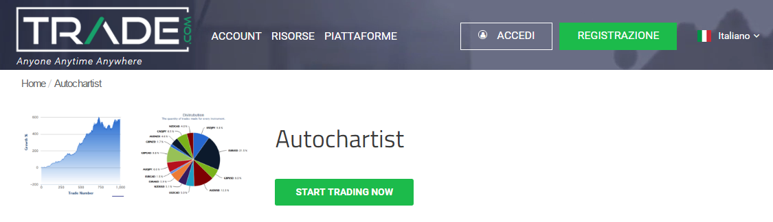 trade.com-assistenza clienti autochartist