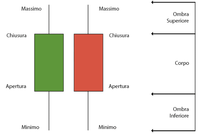 Guida al trading per principianti