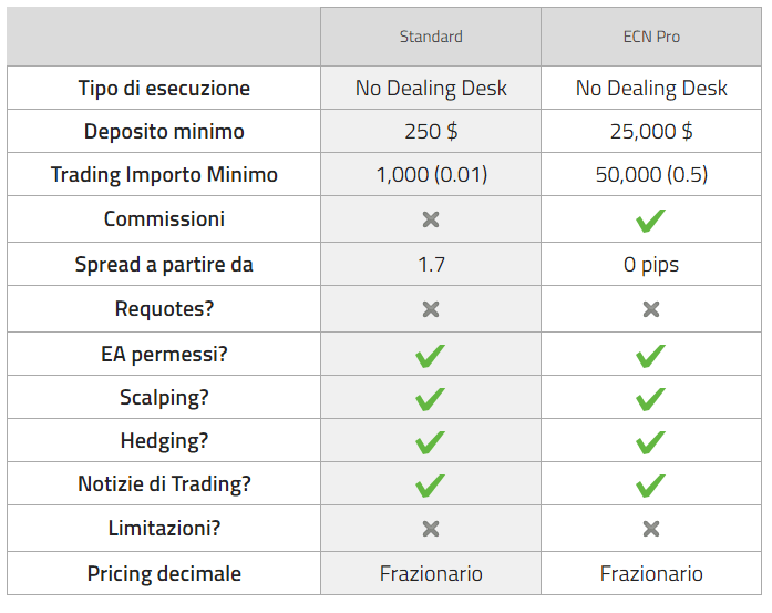 fxglobe-conto di trading-caratteristiche