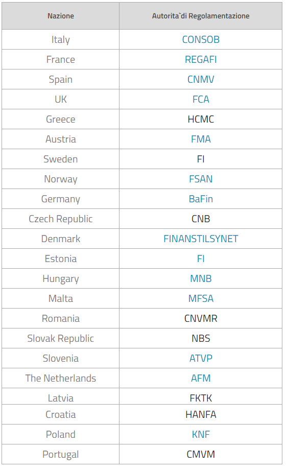 fxglobe-regolamentazione