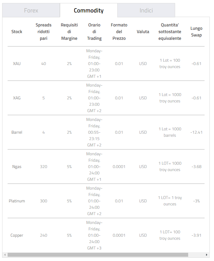 fxglobe-trading commodities