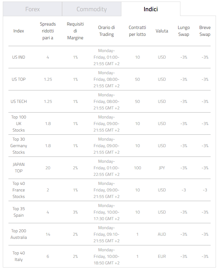 fxglobe-trading indici