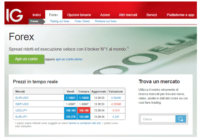 Ig demo perdagangan forex