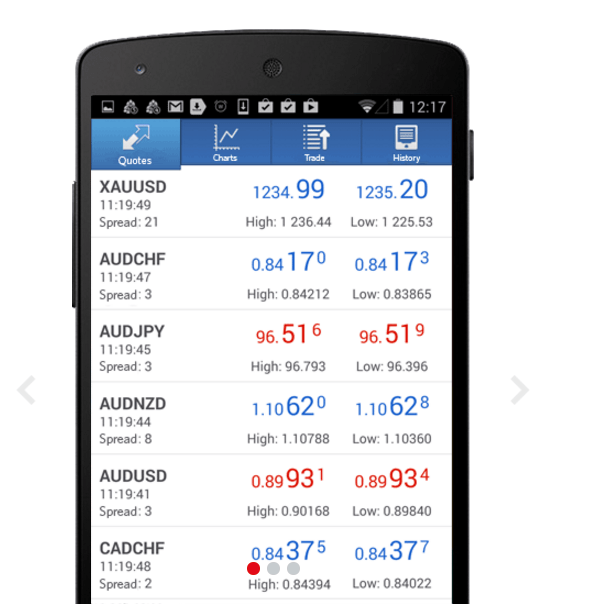 fibo group piattaforma mt4 android