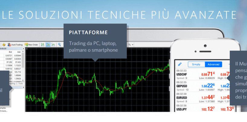 FIBO Group Holdings, ltd: recensione, opinioni e commenti