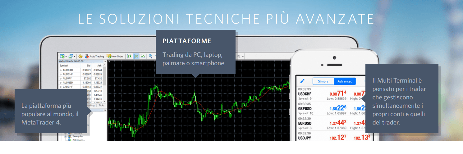 fibo group piattaforme di trading