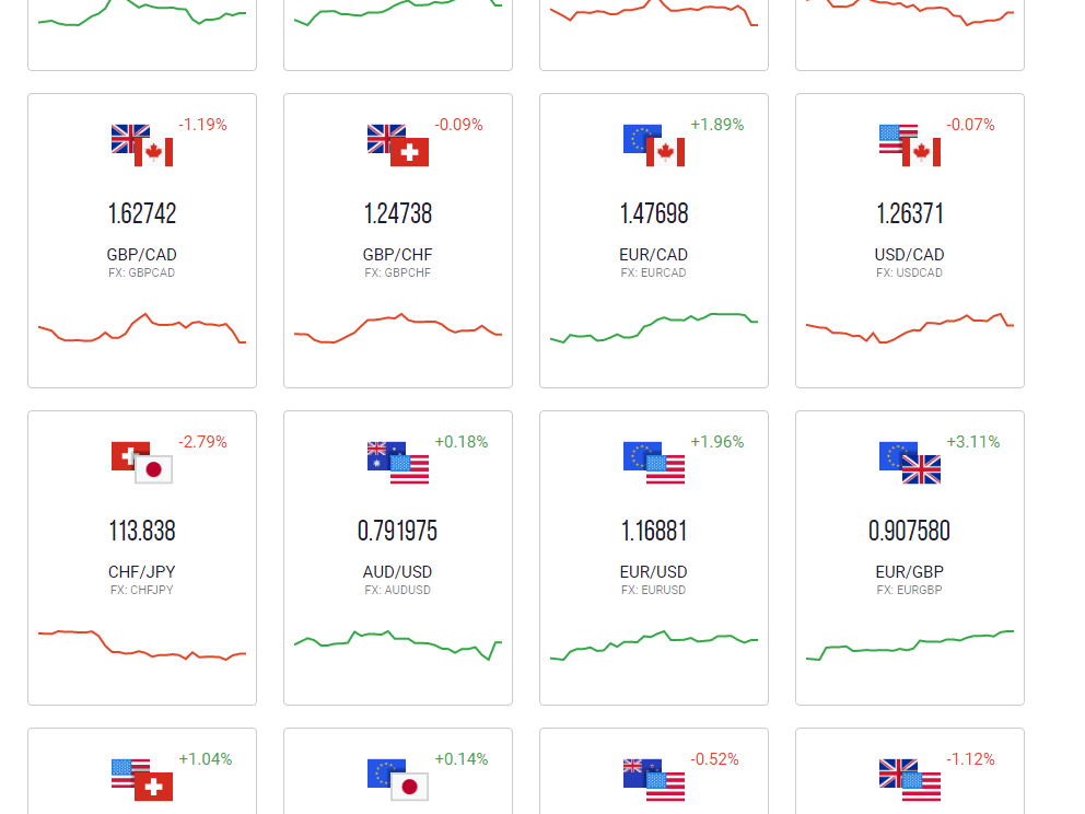 IQ Option asset sottostanti