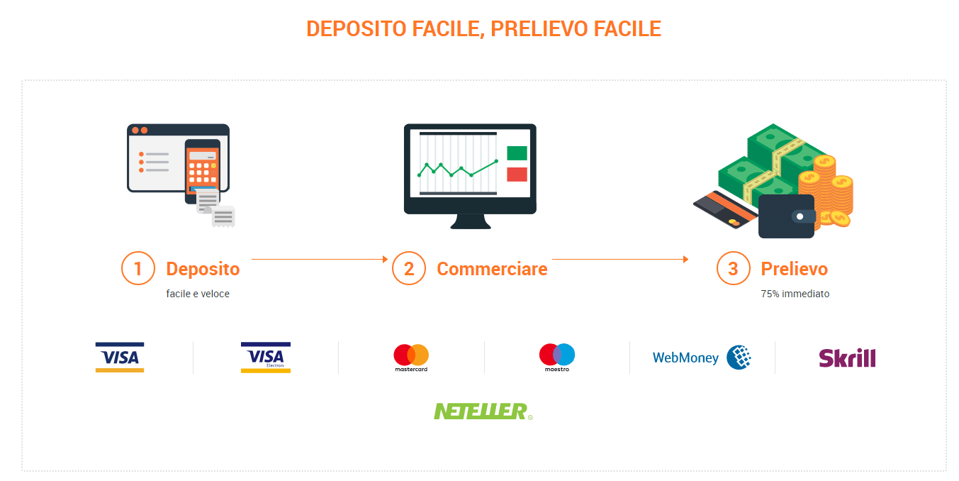 calendario economico opzioni binarie