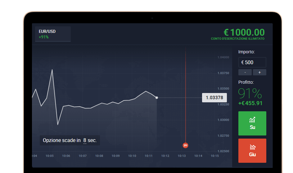 IQ Option piattaforma