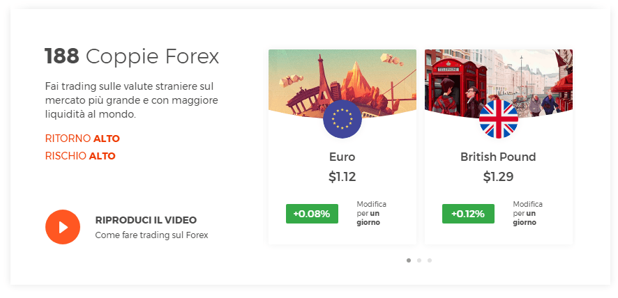 IQ Option trading Forex