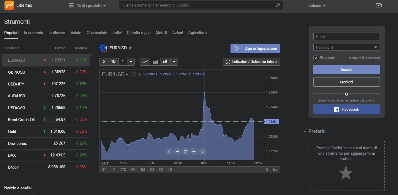 libertex piattaforma di trading