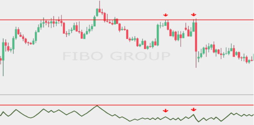 Il volume: che cos’è e quanto è importante nel Forex ?