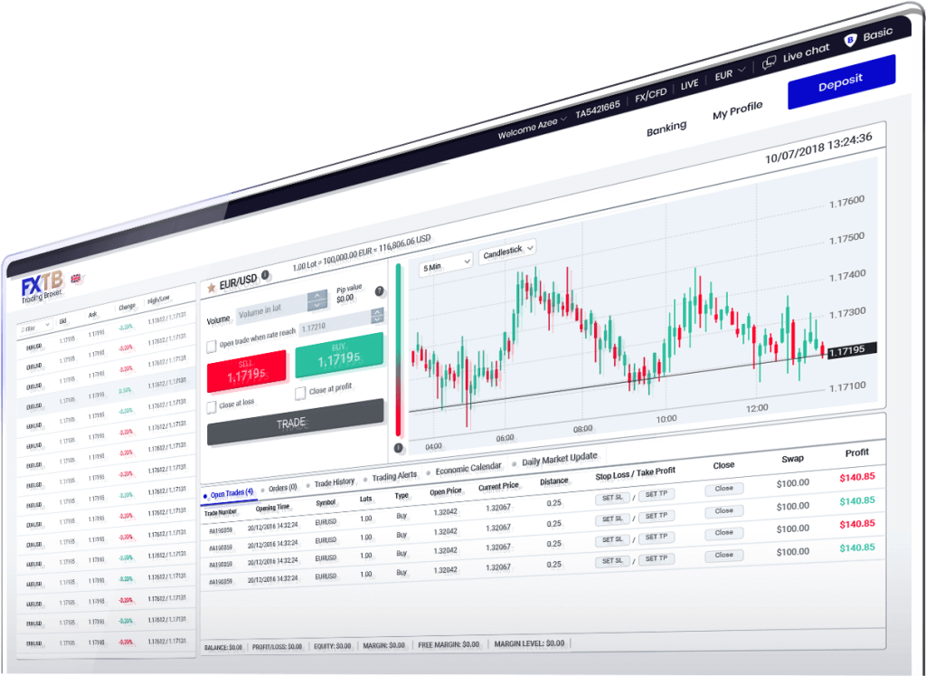 Forextb recensione