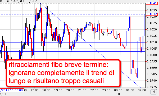 2011-03-22_fibo_breve_termine