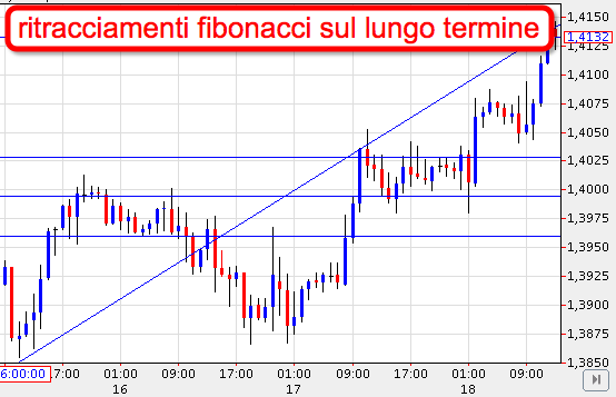 2011-03-22_fibo_lungo_termine